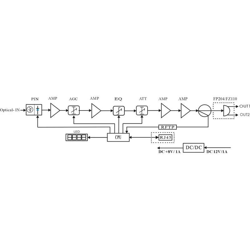 Приёмник оптический для сетей КТВ Vermax-LTP-112-9-ISN (некондиция)